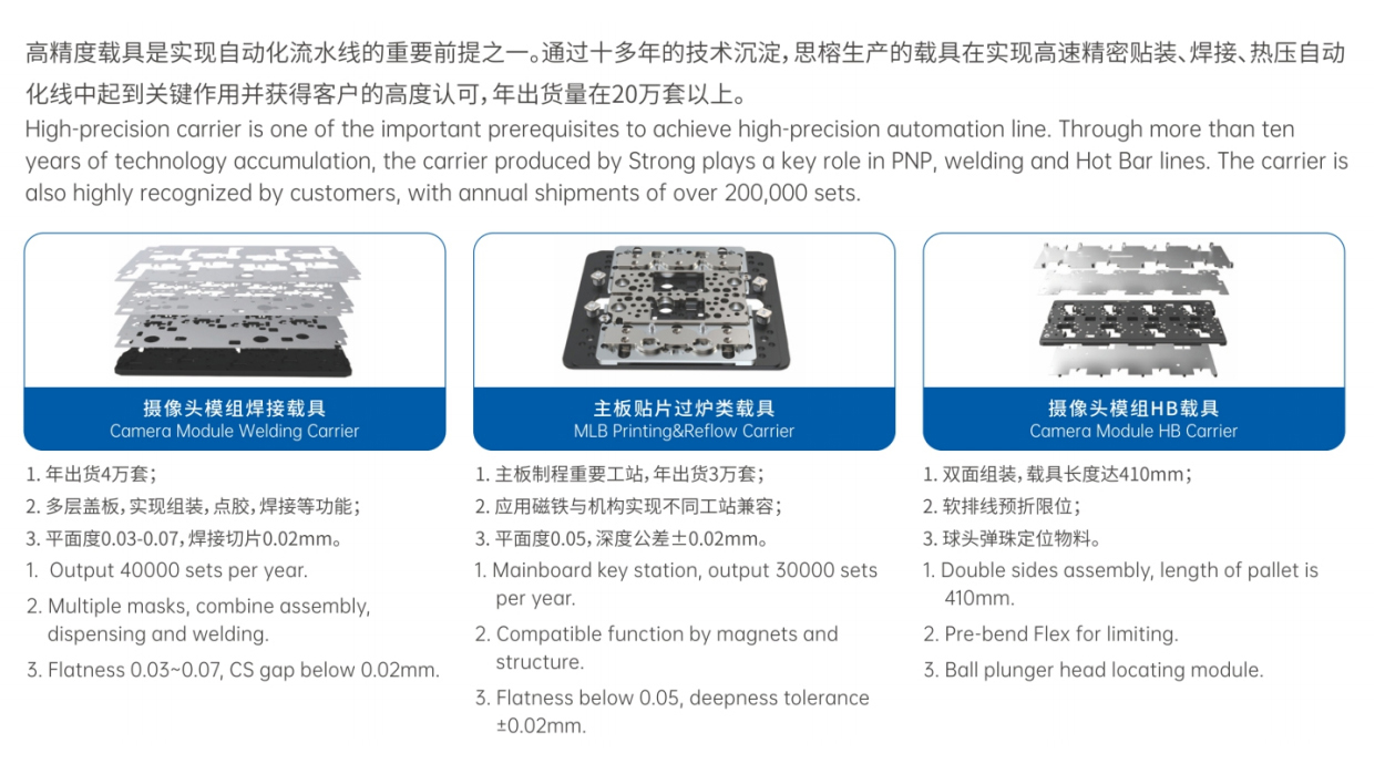 載具系列